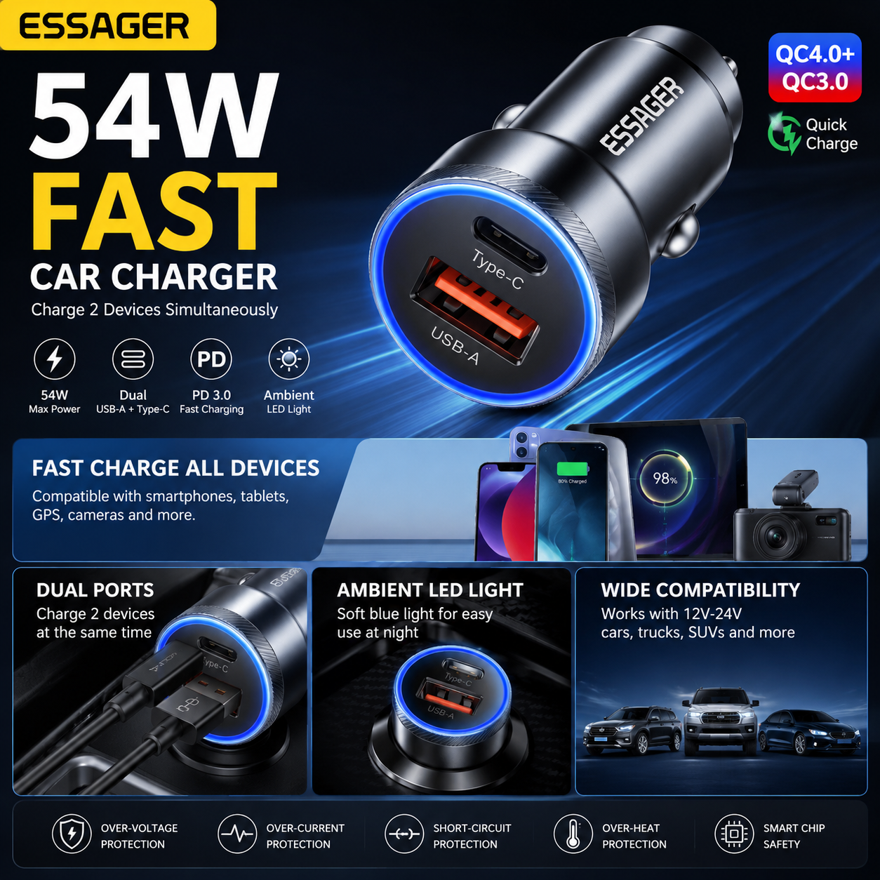 ESSAGER 54W Dual Port Fast Charger